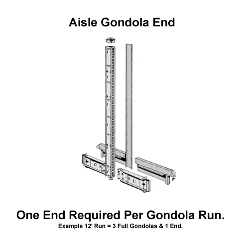 Full Madix Aisle Gondola Ends