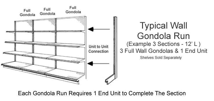 Wall Gondolas RS